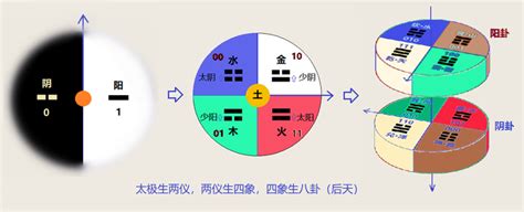 后天八卦五行|后天八卦基础知识梳理：后天八卦的由来及物理含义